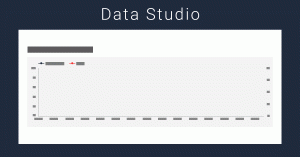 data studio adwords